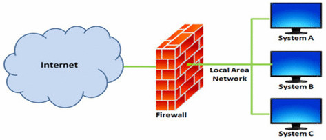 Firewall.png
